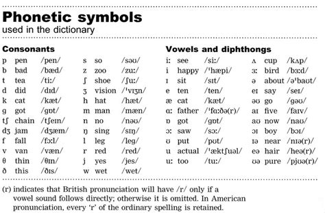 m a r i n a m a y a|Pronunciation Key .